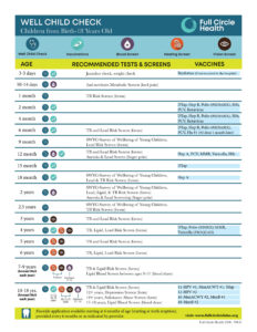Full Circle Health - Well Child Check (WCC) Flyer
