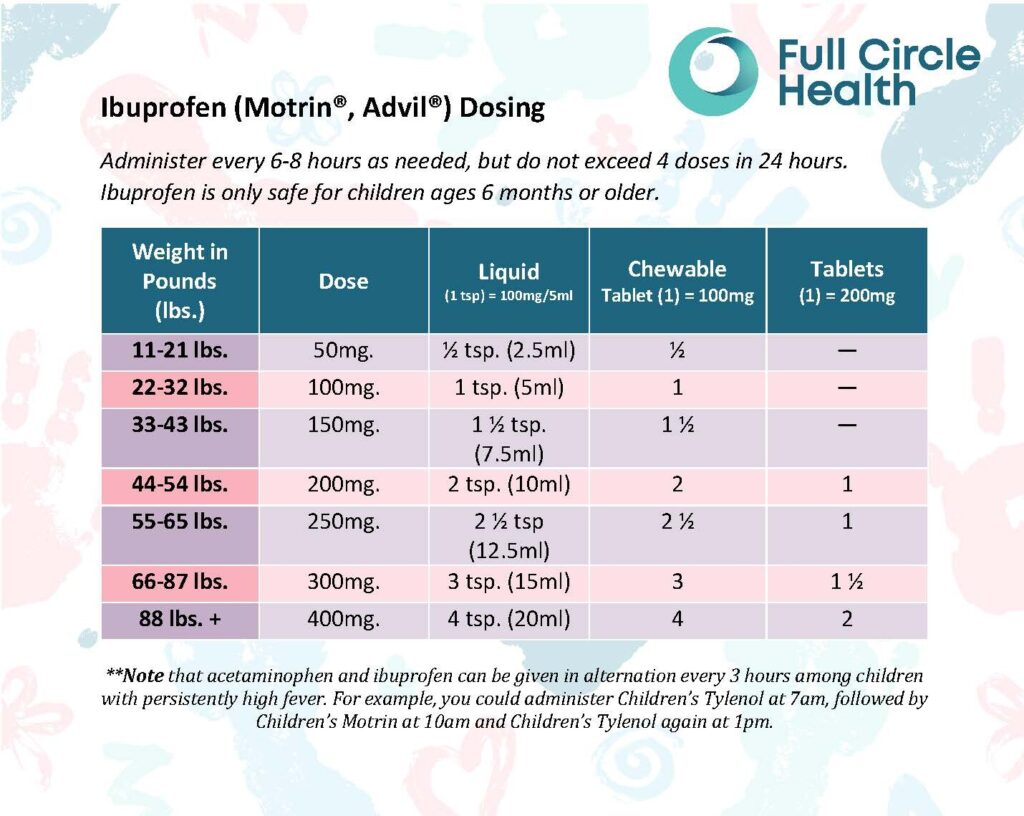 Full Circle Health Tylenol and Ibuprofen Chart